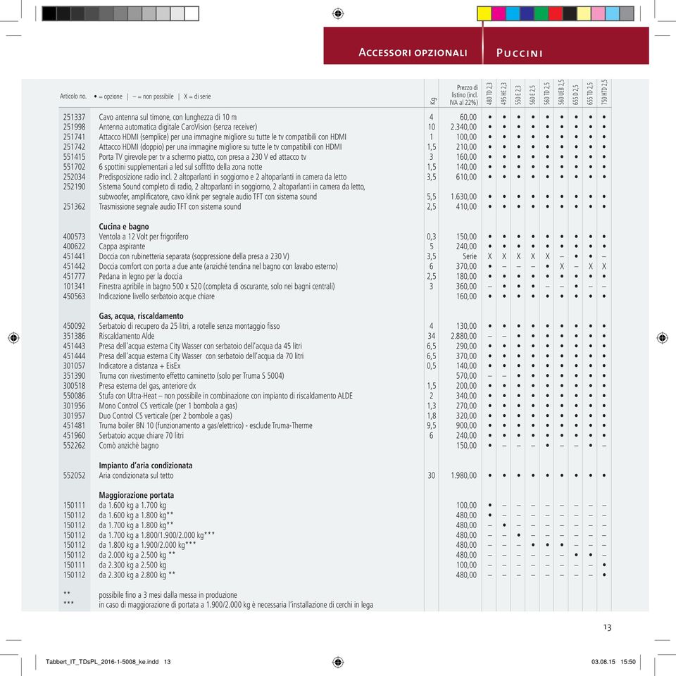 340,00 251741 Attacco HDMI (semplice) per una immagine migliore su tutte le tv compatibili con HDMI 1 100,00 251742 Attacco HDMI (doppio) per una immagine migliore su tutte le tv compatibili con HDMI