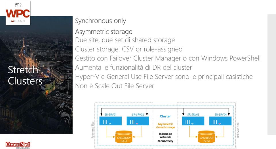 cluster Hyper-V e General Use File Server sono le principali casistiche Non è Scale Out File Server SR-SRV01