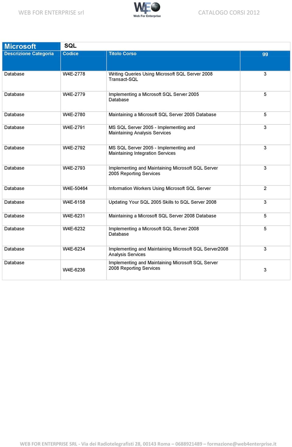 W4E-79 Implementing and Maintaining SQL Server 00 Reporting Services Database W4E-0464 Information Workers Using SQL Server Database W4E-618 Updating Your SQL 00 Skills to SQL Server 008 Database