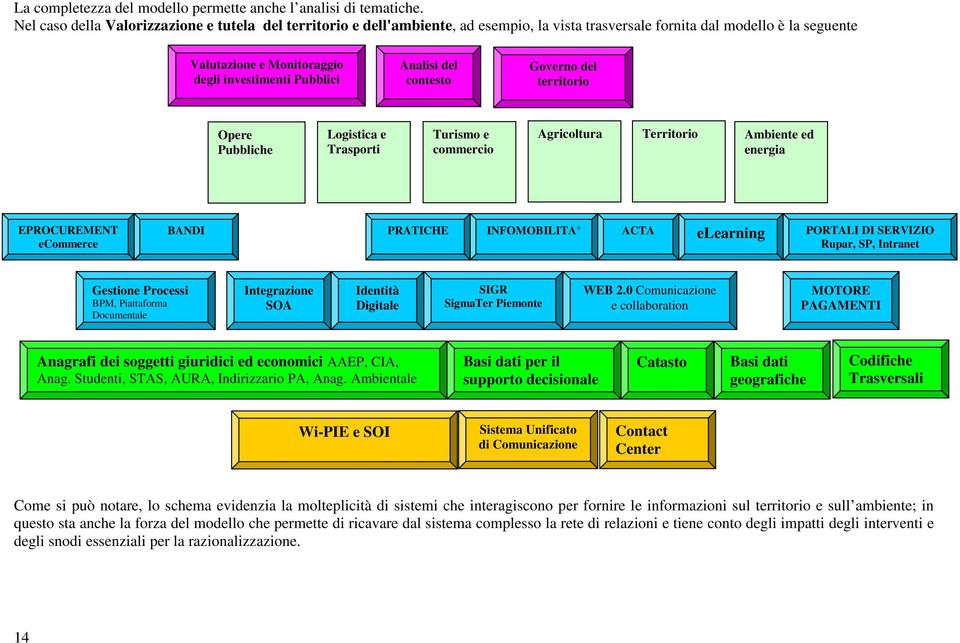 Analisi del contesto Governo del territorio Opere Pubbliche Logistica e Trasporti Turismo e commercio Agricoltura Territorio Ambiente ed energia EPROCUREMENT ecommerce BANDI PRATICHE INFOMOBILITA