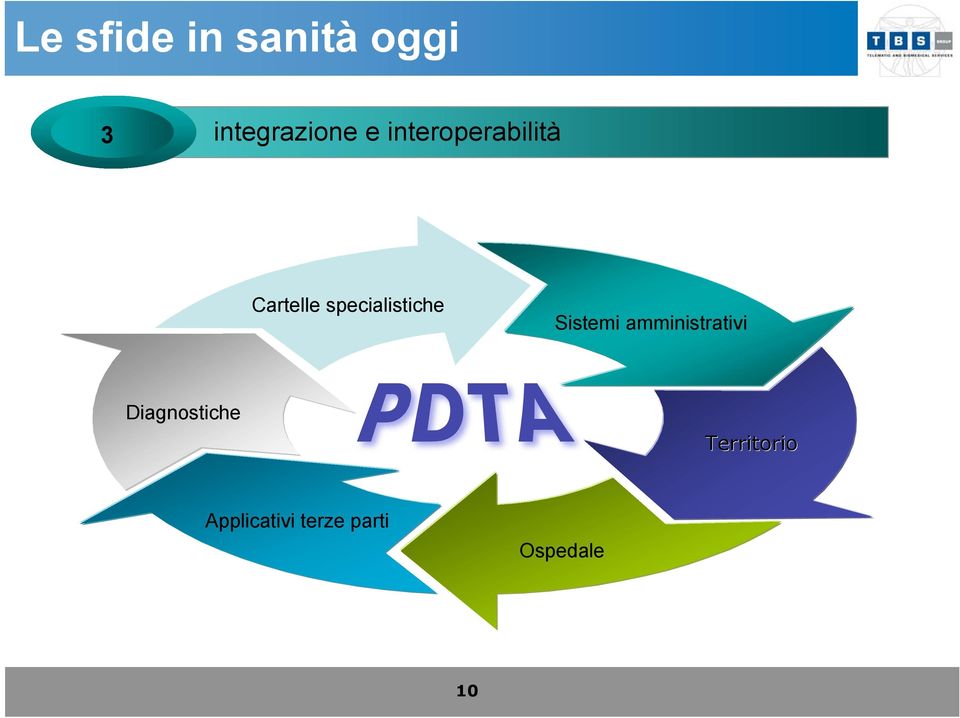 Sistemi amministrativi Diagnostiche