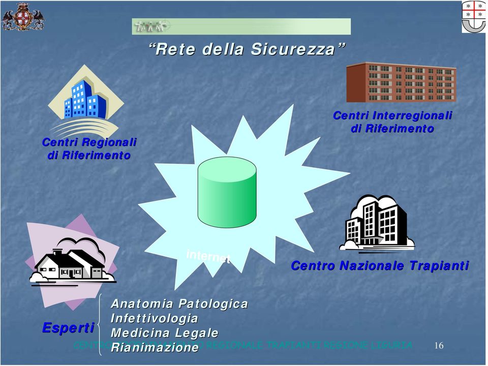 Trapianti Esperti Anatomia Patologica Infettivologia Medicina