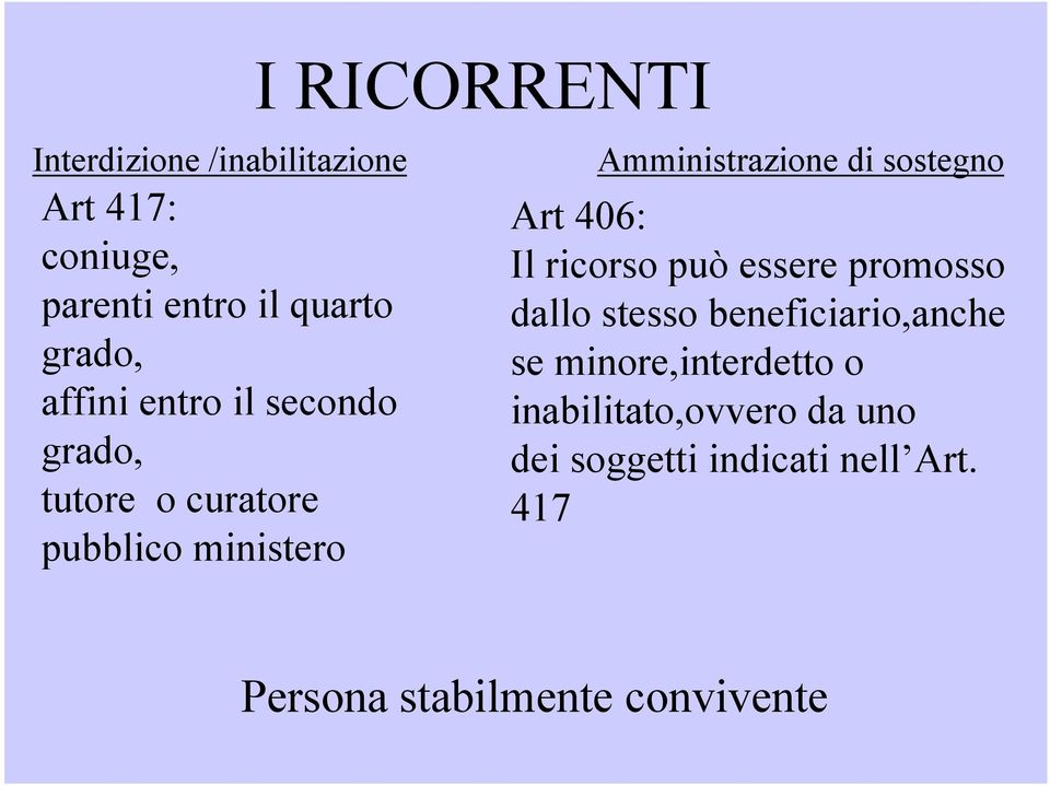 Art 406: Il ricorso può essere promosso dallo stesso beneficiario,anche se minore,interdetto