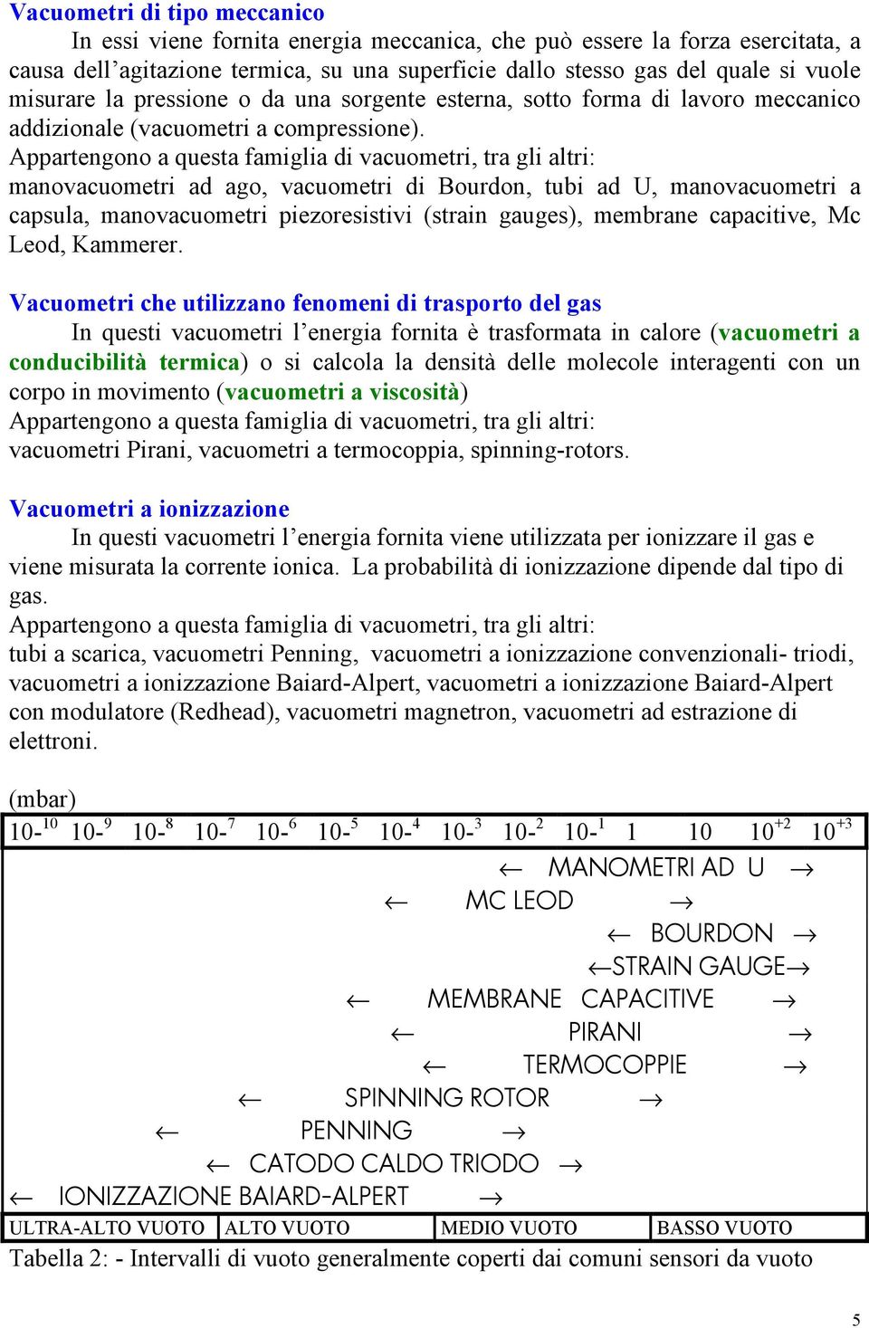 Appartengono a questa famiglia di vacuometri, tra gli altri: manovacuometri ad ago, vacuometri di Bourdon, tubi ad U, manovacuometri a capsula, manovacuometri piezoresistivi (strain gauges), membrane