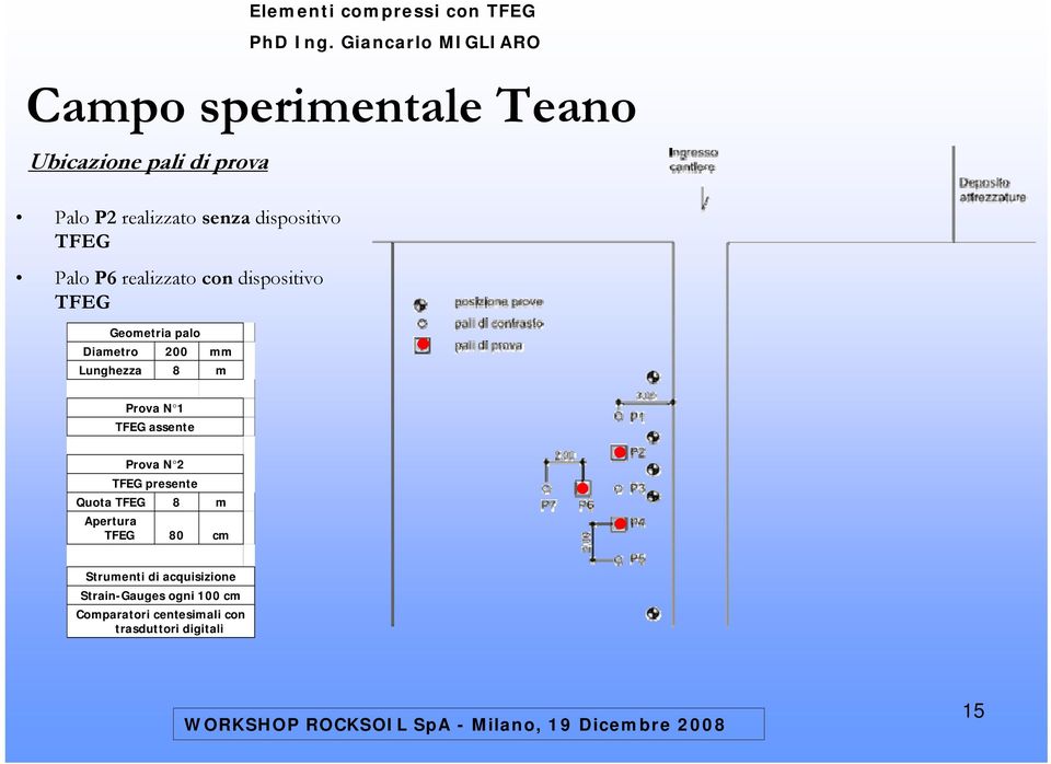 Prova N 1 TFEG assente Prova N 2 TFEG presente Quota TFEG 8 Apertura TFEG 80 m cm