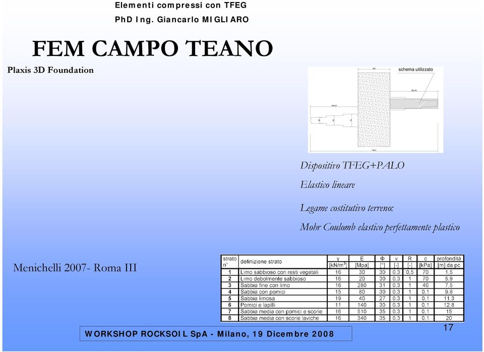 TFEG+PALO Elastico lineare Legame costitutivo terreno: