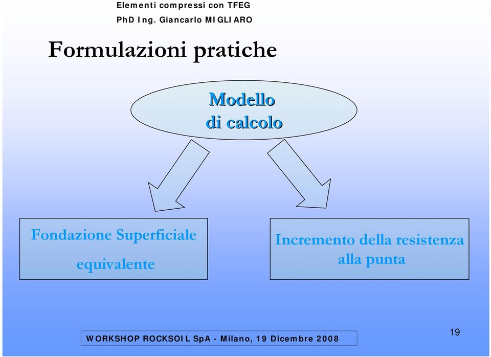 Superficiale equivalente