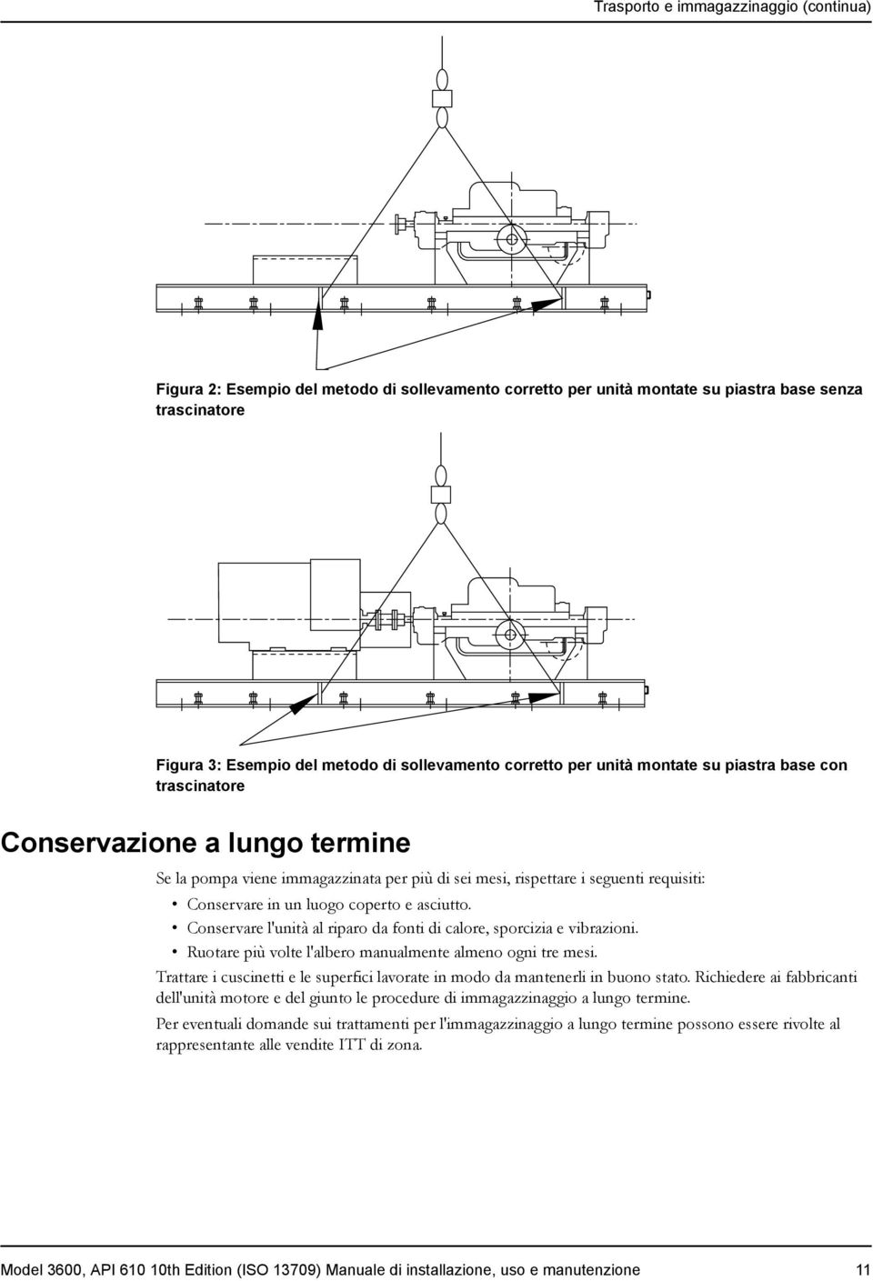 asciutto. Conservare l'unità al riparo da fonti di calore, sporcizia e vibrazioni. Ruotare più volte l'albero manualmente almeno ogni tre mesi.