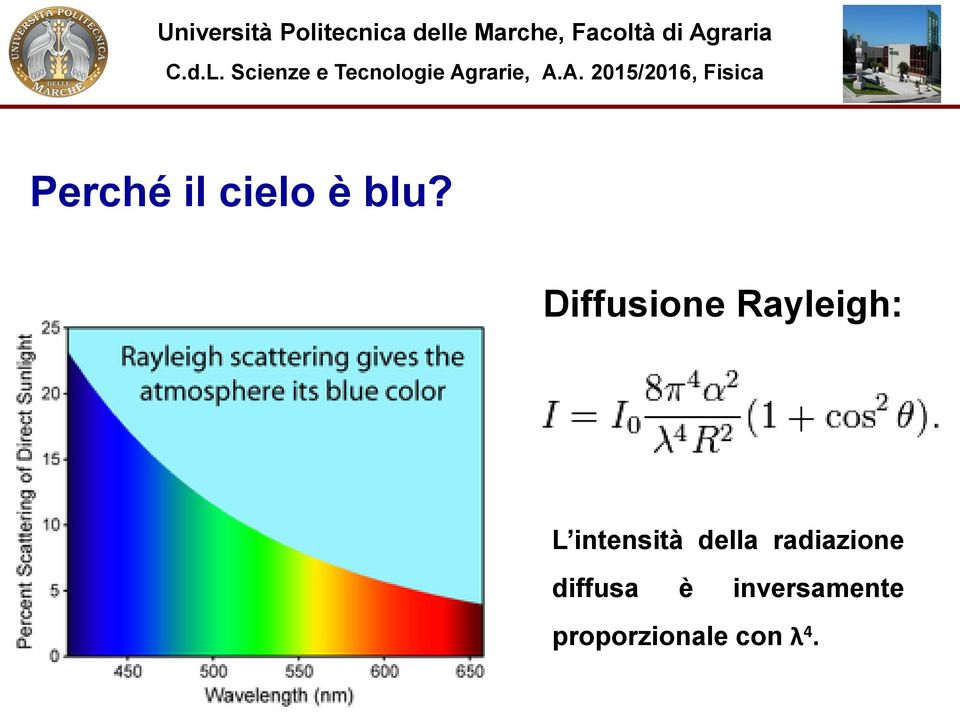 intensità della radiazione