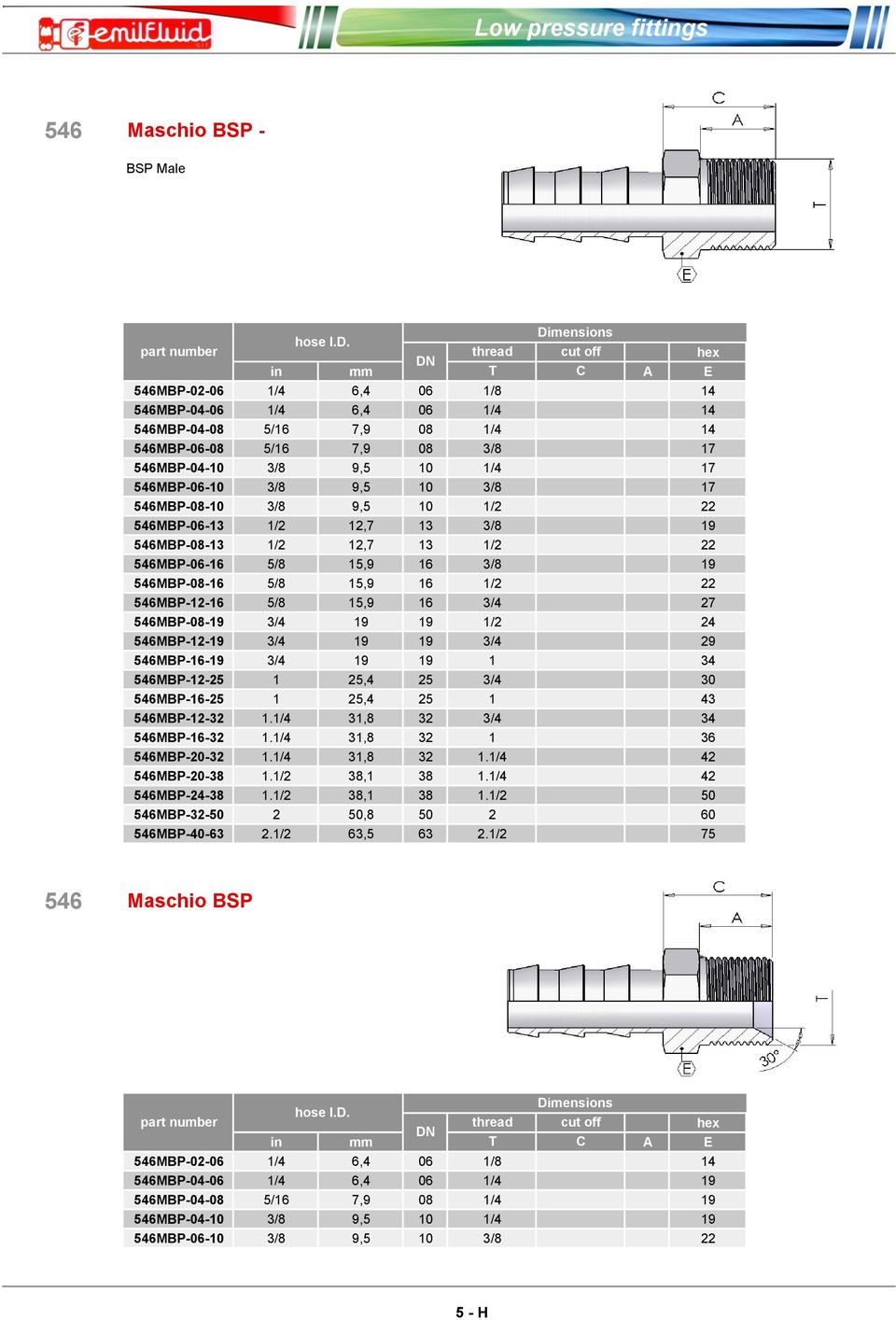 546MBP-12-16 5/8 15,9 16 3/4 27 546MBP-08-19 3/4 19 19 1/2 24 546MBP-12-19 3/4 19 19 3/4 29 546MBP-16-19 3/4 19 19 1 34 546MBP-12-25 1 25,4 25 3/4 30 546MBP-16-25 1 25,4 25 1 43 546MBP-12-32 1.