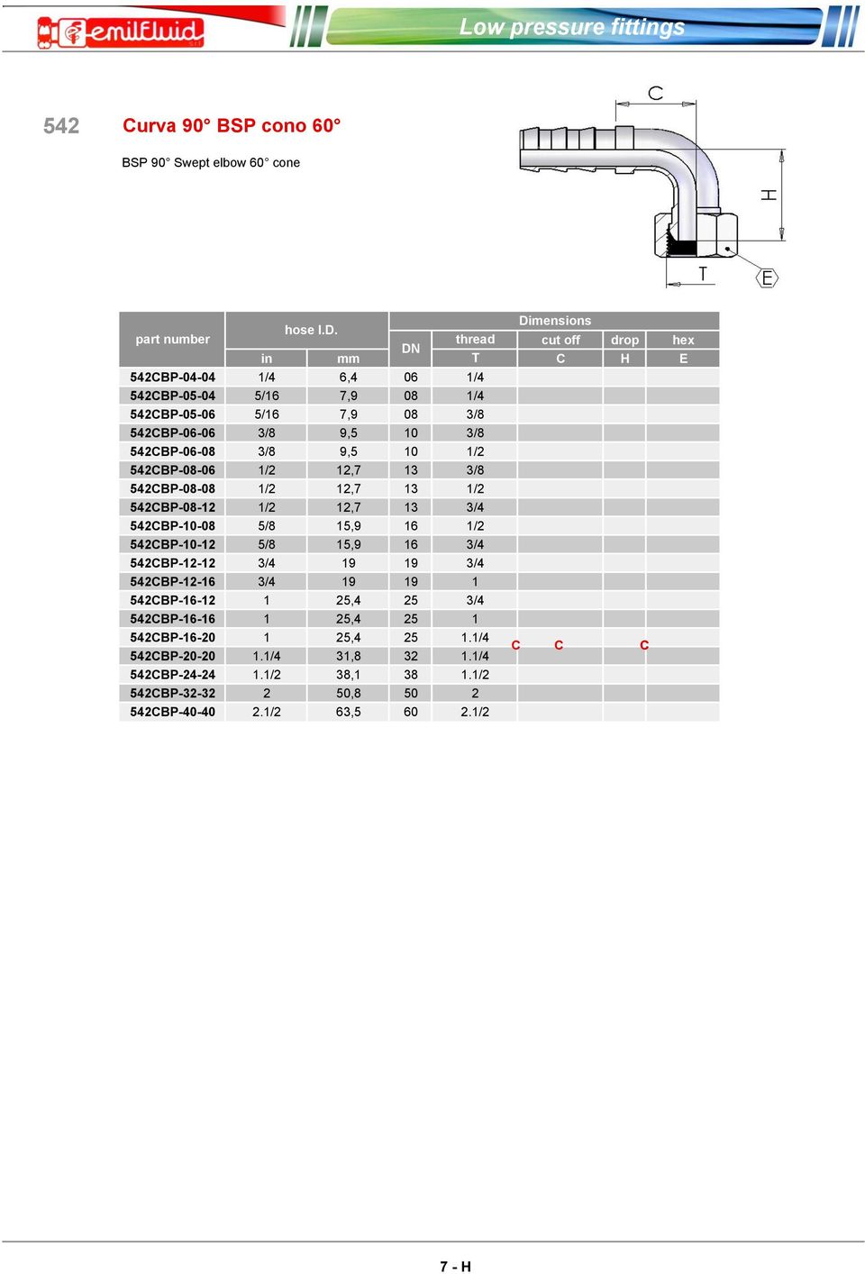 542BP-10-08 5/8 15,9 16 1/2 542BP-10-12 5/8 15,9 16 3/4 542BP-12-12 3/4 19 19 3/4 542BP-12-16 3/4 19 19 1 542BP-16-12 1 25,4 25 3/4 542BP-16-16 1 25,4