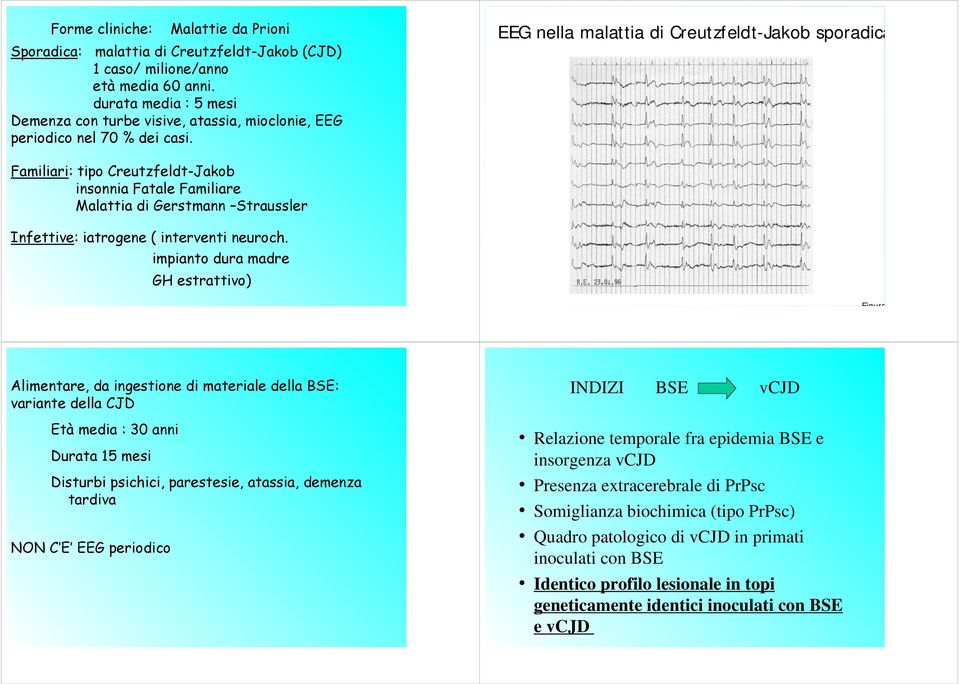 EEG nella malattia di Creutzfeldt-Jakob sporadica Familiari: tipo Creutzfeldt-Jakob insonnia Fatale Familiare Malattia di Gerstmann Straussler Infettive: iatrogene ( interventi neuroch.