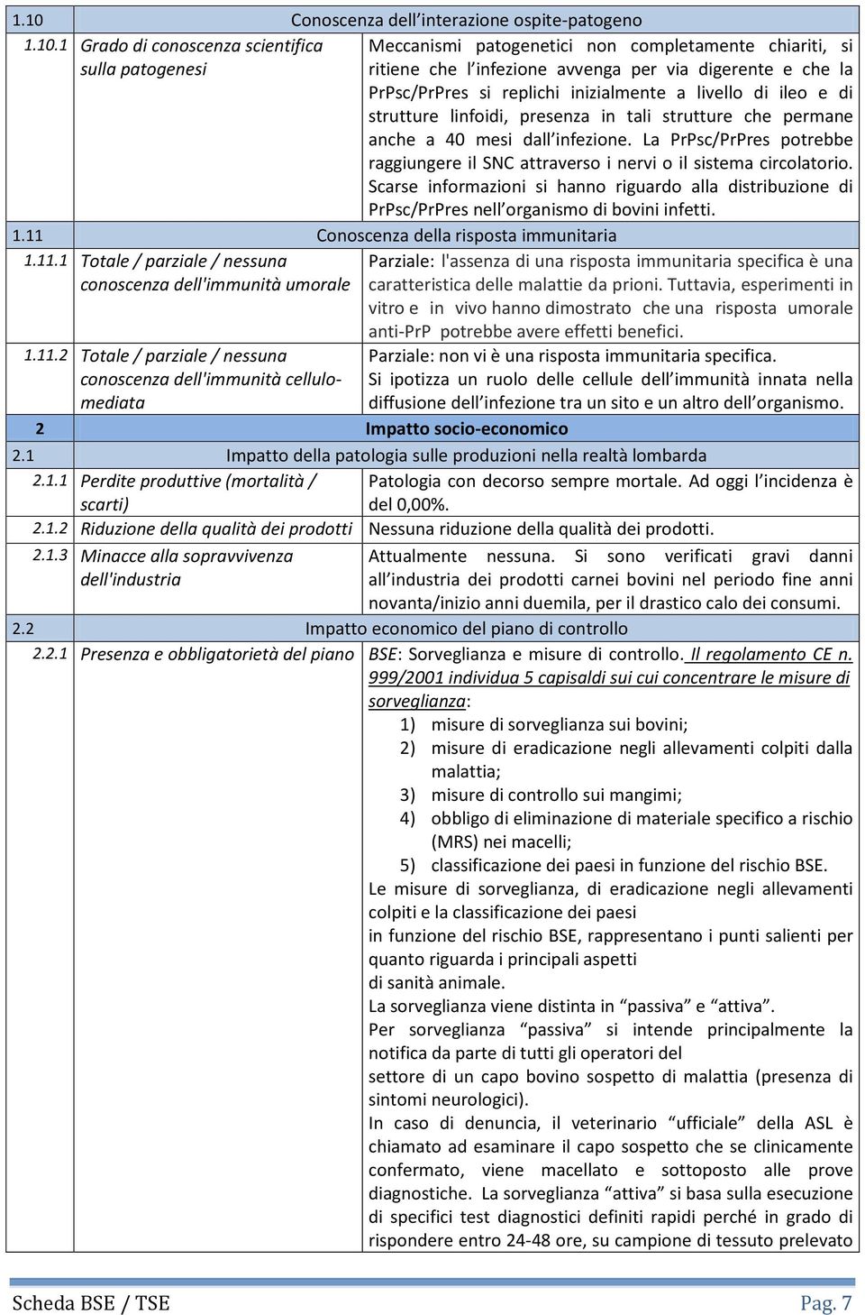 La PrPsc/PrPres potrebbe raggiungere il SNC attraverso i nervi o il sistema circolatorio. Scarse informazioni si hanno riguardo alla distribuzione di PrPsc/PrPres nell organismo di bovini infetti. 1.