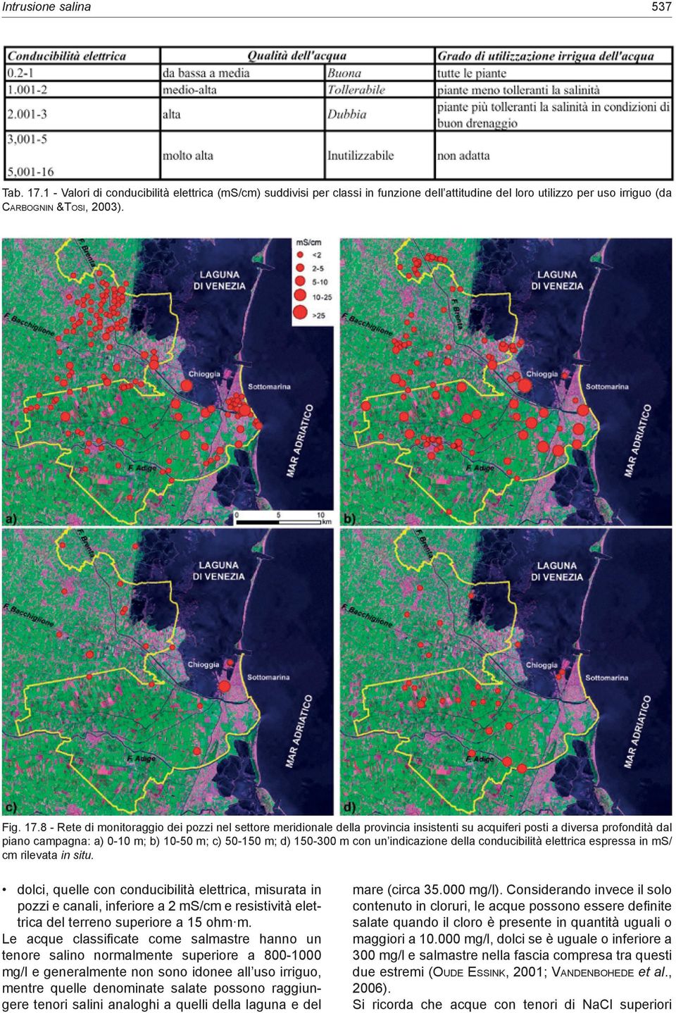 8 - Rete di monitoraggio dei pozzi nel settore meridionale della provincia insistenti su acquiferi posti a diversa profondità dal piano campagna: a) 0-10 m; b) 10-50 m; c) 50-150 m; d) 150-300 m con