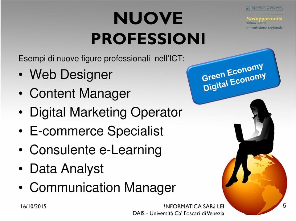 Manager Digital Marketing Operator E-commerce