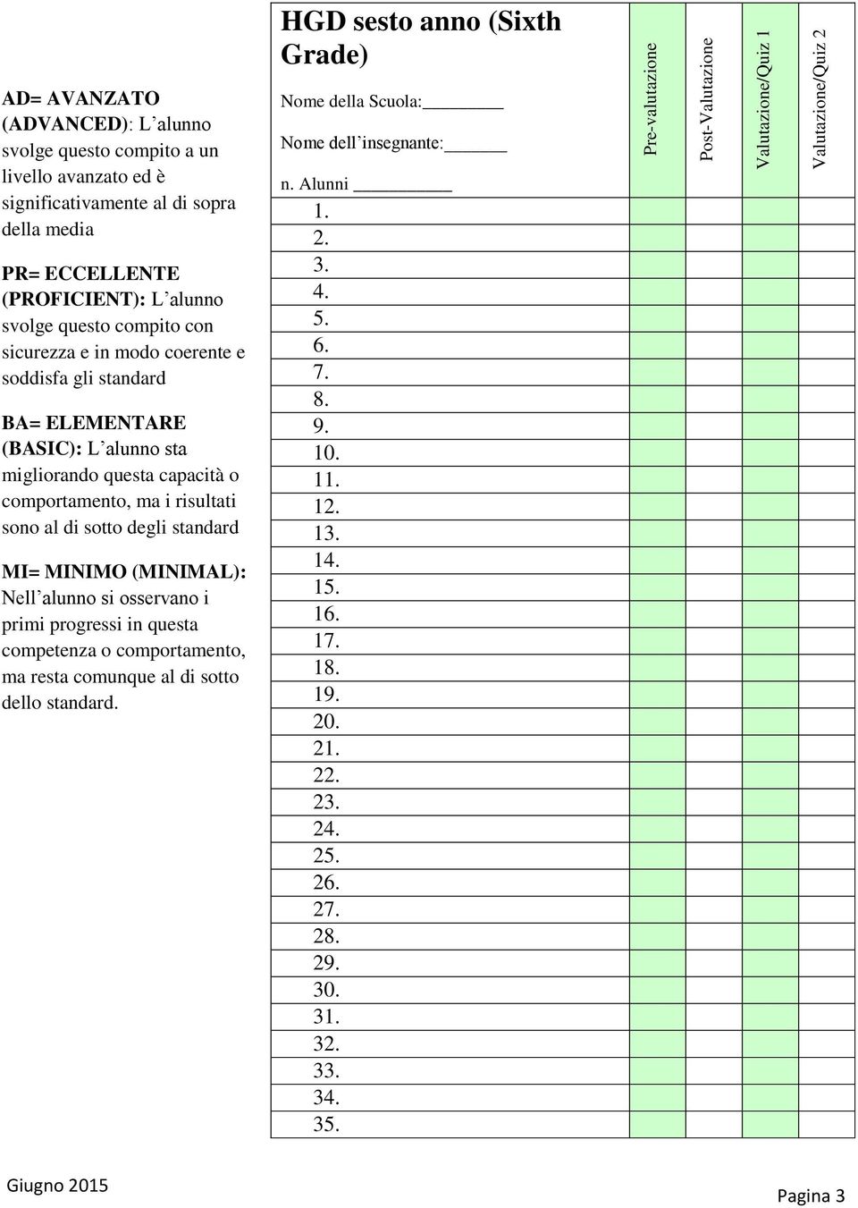 migliorando questa capacità o comportamento, ma i risultati sono al di sotto degli standard MI= MINIMO (MINIMAL): Nell alunno si osservano i primi progressi in questa competenza o comportamento, ma