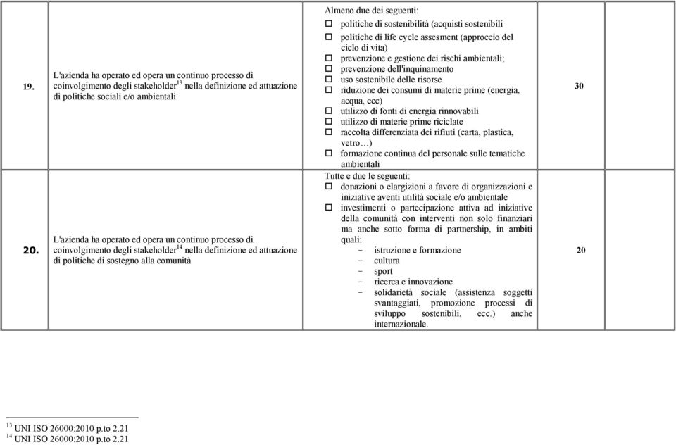 processo di coinvolgimento degli stakeholder 14 nella definizione ed attuazione di politiche di sostegno alla comunità Almeno due dei seguenti: politiche di sostenibilità (acquisti sostenibili