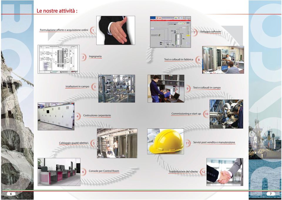 campo 4 Costruzione carpenterie Commissioning e start up 10 Cablaggio quadri elettrici 5