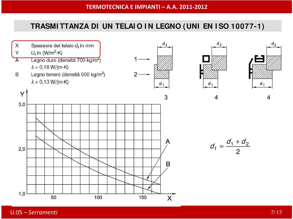 EN ISO 10077- d f = d