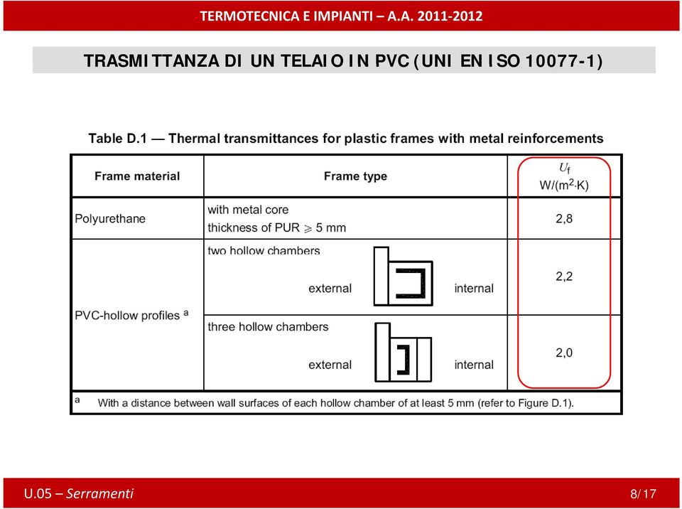 (UNI EN ISO