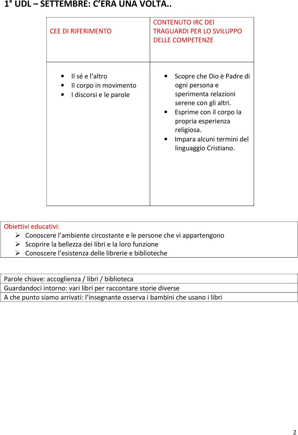 Conoscere l ambiente circostante e le persone che vi appartengono Scoprire la bellezza dei libri e la loro funzione Conoscere l esistenza