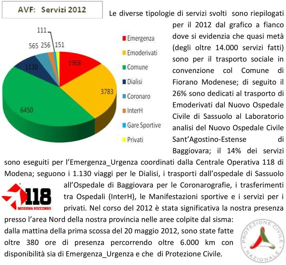 Laboratorio analisi del Nuovo Ospedale Civile Sant Agostino-Estense di Baggiovara; il 14% dei servizi sono eseguiti per l Emergenza_Urgenza coordinati dalla Centrale Operativa 118 di Modena; seguono