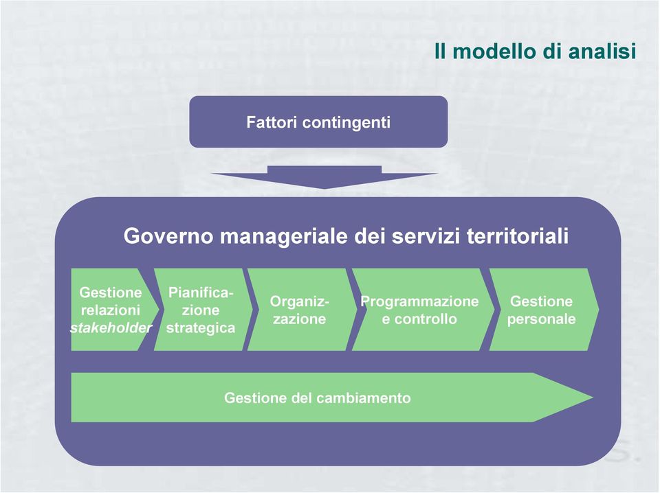 stakeholder Organizzazione Pianificazione strategica