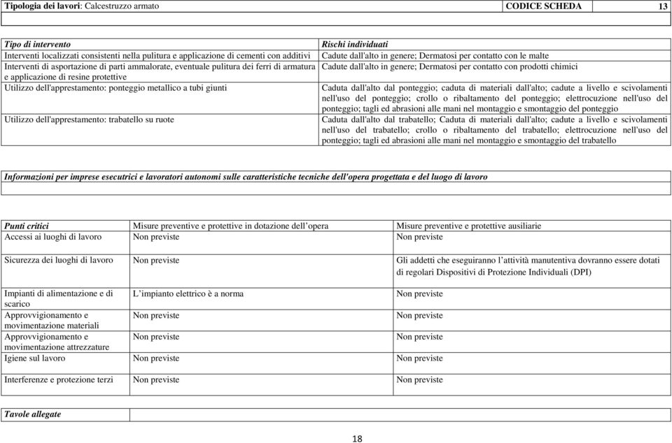 su ruote Rischi individuati Cadute dall'alto in genere; Dermatosi per contatto con le malte Cadute dall'alto in genere; Dermatosi per contatto con prodotti chimici Caduta dall'alto dal ponteggio;