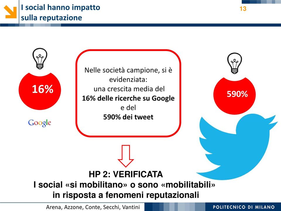 590% dei tweet HP 2: VERIFICATA I social «si mobilitano» o sono «mobilitabili»