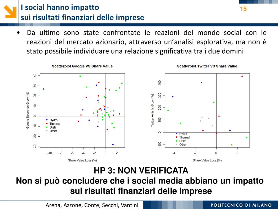 attraverso un analisi esplorativa, ma non è stato possibile individuare una relazione significativa tra i due