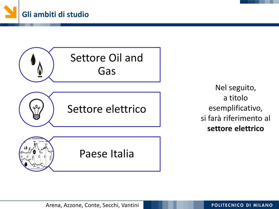 Settore elettrico Nel seguito, a titolo