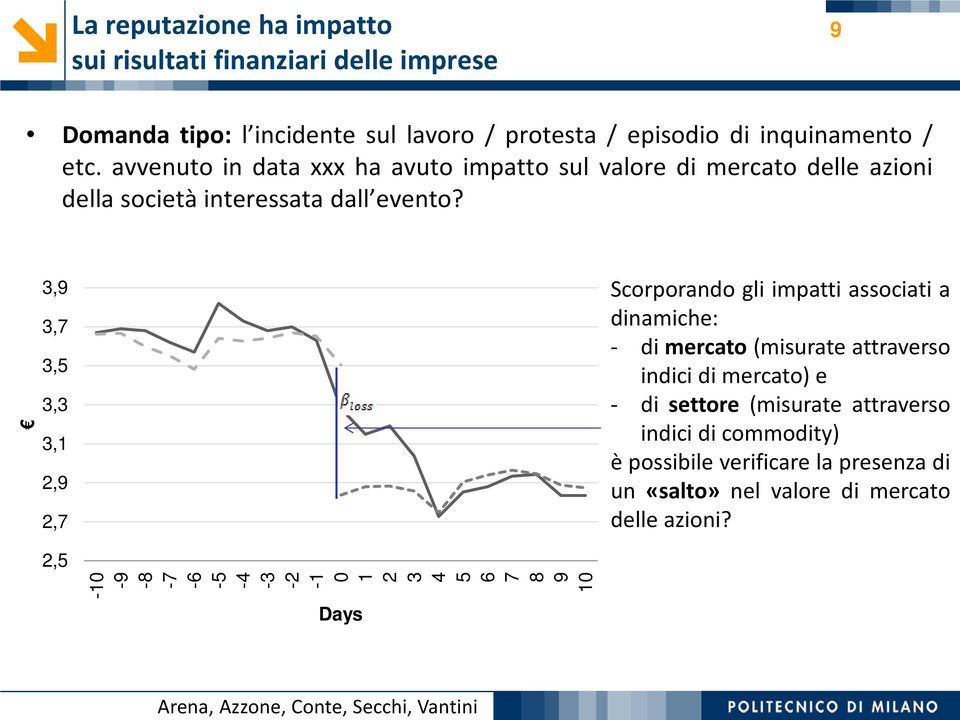 3,9 3,7 3,5 3,3 3,1 2,9 2,7 Scorporando gli impatti associati a dinamiche: - di mercato (misurate attraverso indici di mercato) e - di settore (misurate