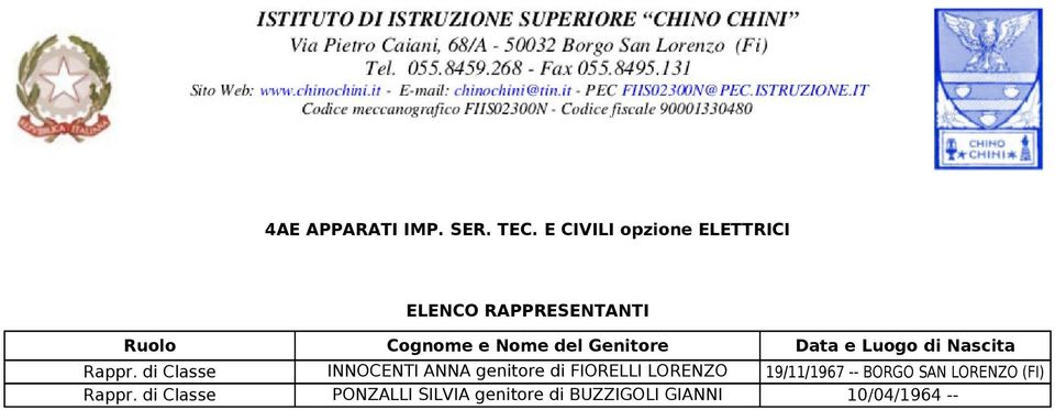 di Classe INNOCENTI ANNA genitore di FIORELLI LORENZO