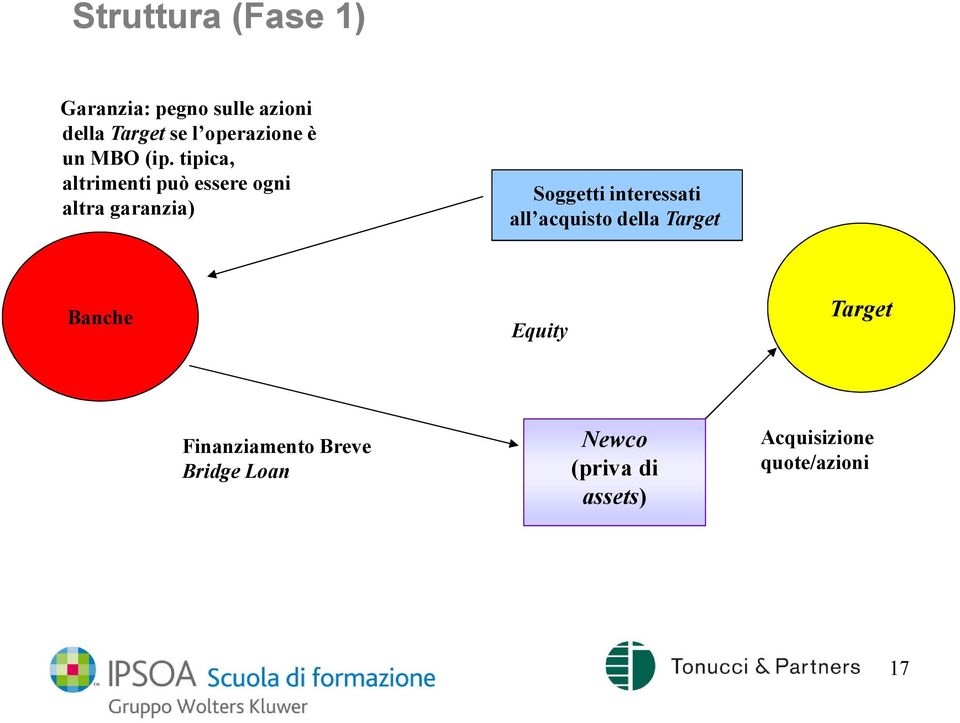 tipica, altrimenti può essere ogni altra garanzia) Soggetti interessati