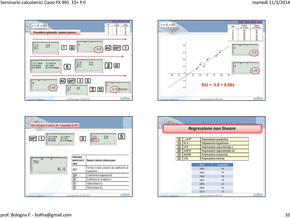 X=70 Regressione non lineare 39 40