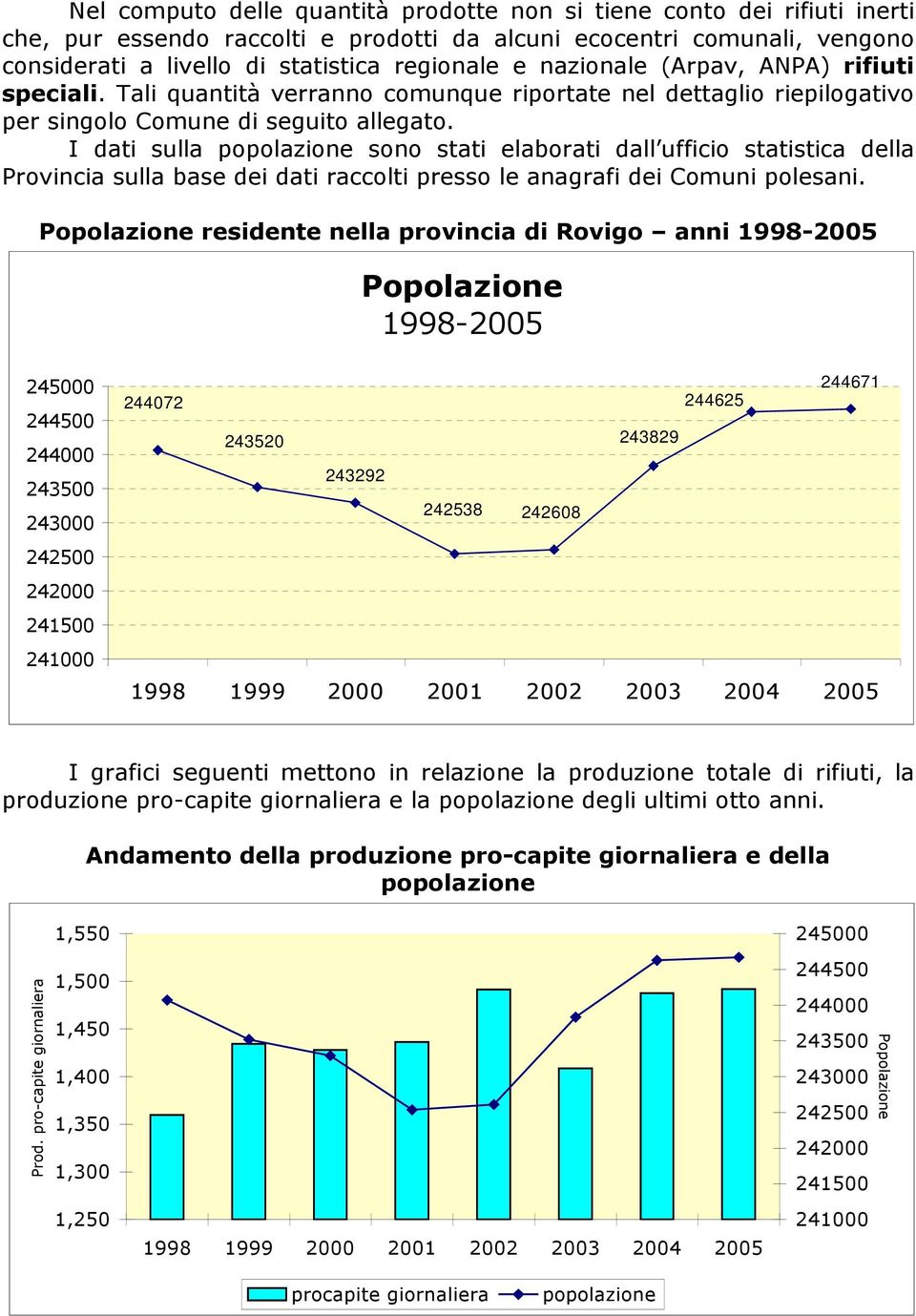 I dati sulla popolazione sono stati elaborati dall ufficio statistica della Provincia sulla base dei dati raccolti presso le anagrafi dei Comuni polesani.