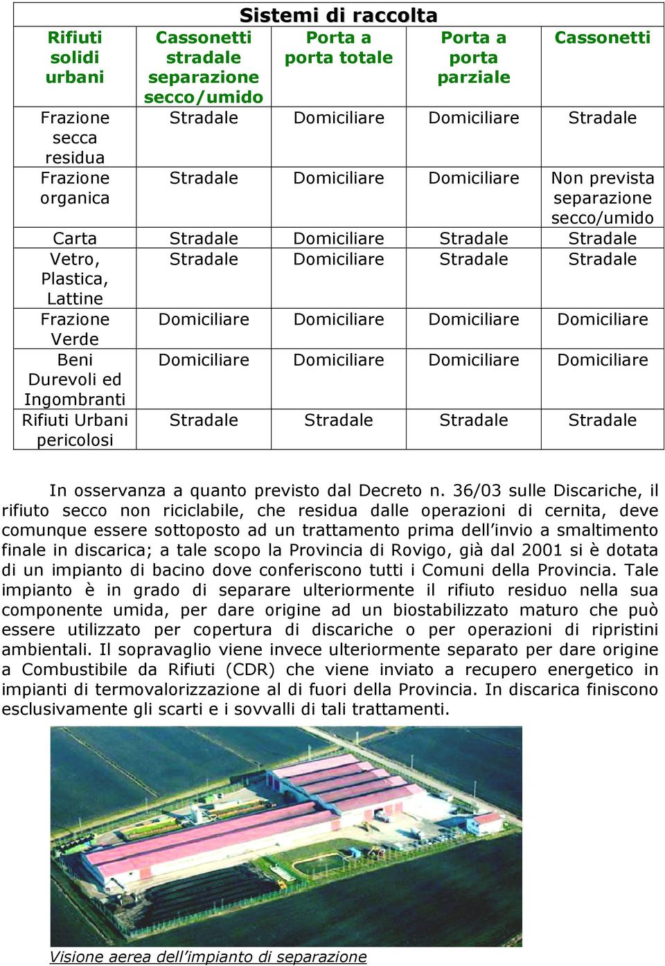 Durevoli ed Ingombranti Rifiuti Urbani pericolosi Stradale Domiciliare Stradale Stradale Domiciliare Domiciliare Domiciliare Domiciliare Domiciliare Domiciliare Domiciliare Domiciliare Stradale