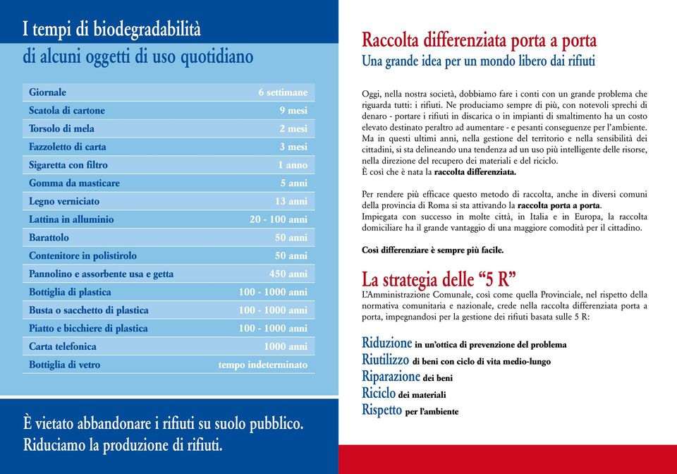 vetro 6 settimane 9 mesi 2 mesi 3 mesi 1 anno 5 anni 13 anni 20-100 anni 50 anni 50 anni 450 anni 100-1000 anni 100-1000 anni 100-1000 anni 1000 anni tempo indeterminato È vietato abbandonare i