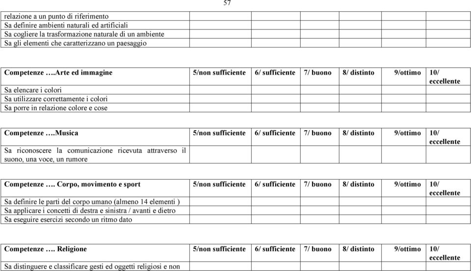 Musica 5/non sufficiente 6/ sufficiente 7/ buono 8/ distinto 9/ottimo 10/ eccellente Sa riconoscere la comunicazione ricevuta attraverso il suono, una voce, un rumore Competenze.