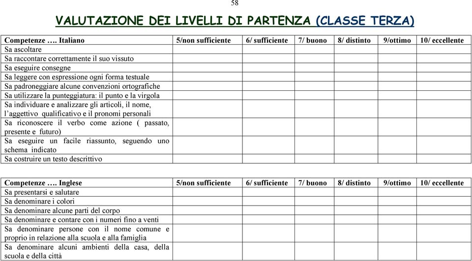 forma testuale Sa padroneggiare alcune convenzioni ortografiche Sa utilizzare la punteggiatura: il punto e la virgola Sa individuare e analizzare gli articoli, il nome, l aggettivo qualificativo e il