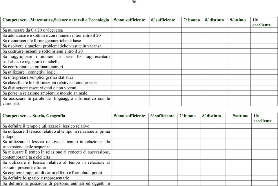 in base 10, rappresentarli sull abaco e registrarli in tabella Sa confrontare ed ordinare numeri Sa utilizzare i connettivi logici Sa interpretare semplici grafici statistici Sa classificare le