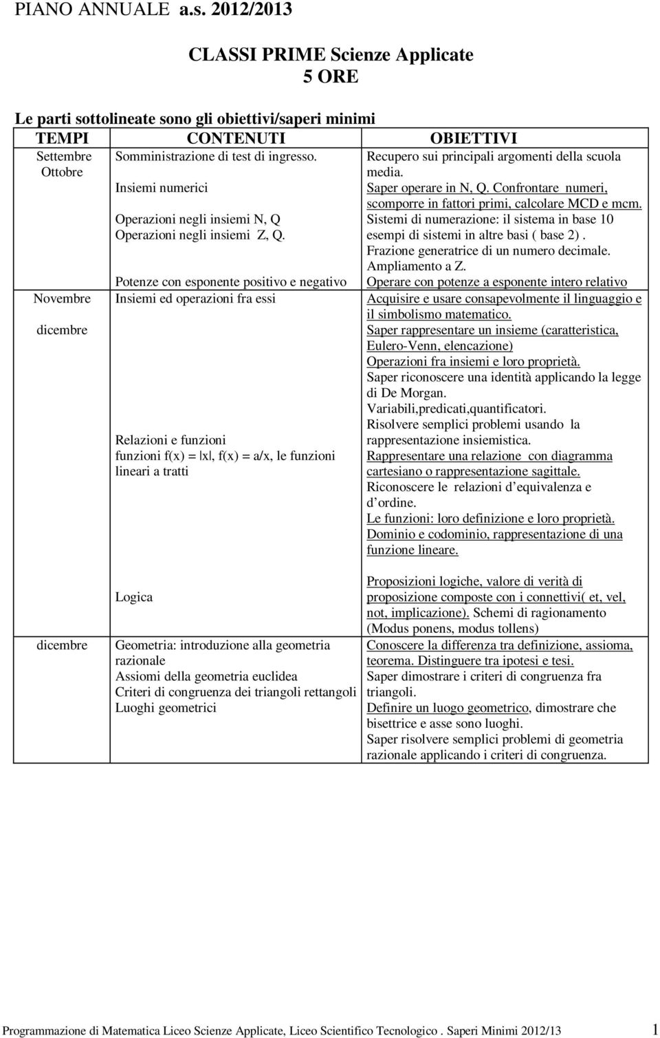 scuola media. Saper operare in N, Q. Confrontare numeri, scomporre in fattori primi, calcolare MCD e mcm. Sistemi di numerazione: il sistema in base 10 esempi di sistemi in altre basi ( base 2).