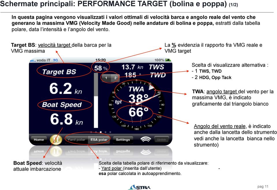 Target BS: velocità target della barca per la VMG massima La % evidenzia il rapporto fra VMG reale e VMG target Scelta di visualizzare alternativa : - 1 TWS, TWD - 2 HDG, Opp Tack TWA: angolo target