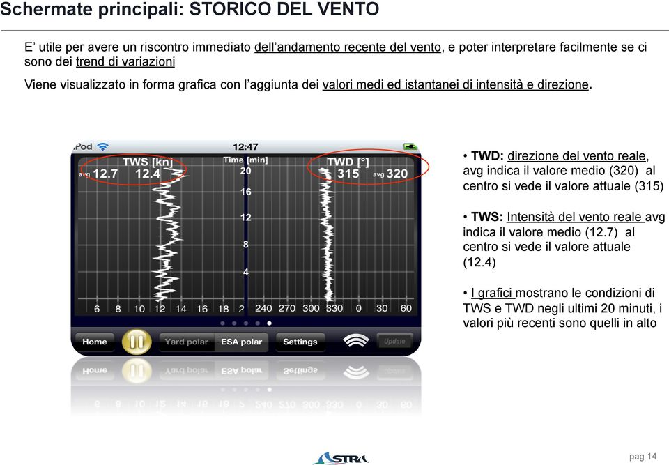 TWD: direzione del vento reale, avg indica il valore medio (320) al centro si vede il valore attuale (315) TWS: Intensità del vento reale avg indica il