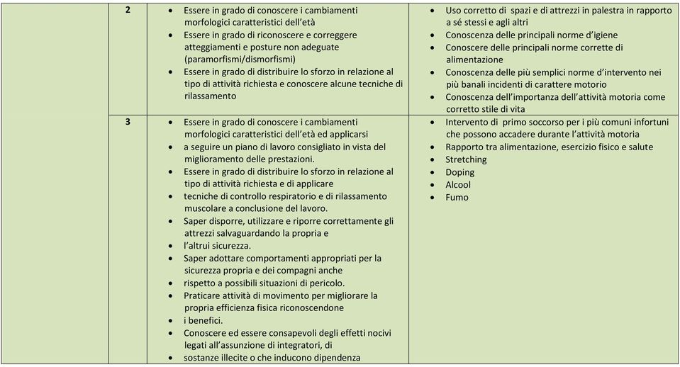 ed applicarsi a seguire un piano di lavoro consigliato in vista del miglioramento delle prestazioni.