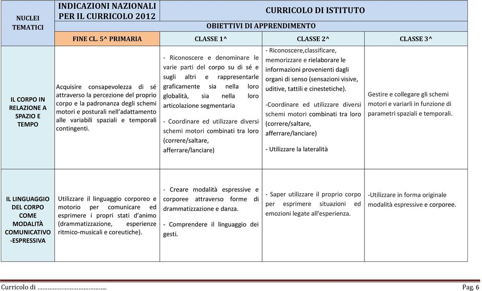 spaziali e temporali contingenti.