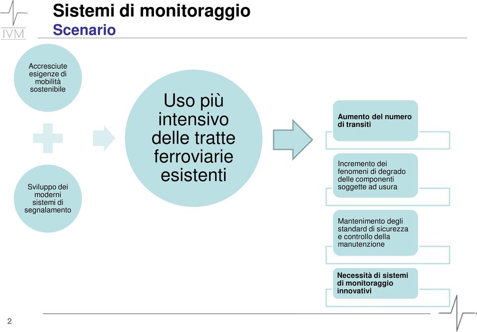 transiti Incremento dei fenomeni di degrado delle componenti soggette ad usura Mantenimento degli