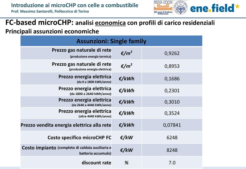 Prezzo energia elettrica (da 2640 a 4440 kwh/anno) Prezzo energia elettrica (oltre 4440 kwh/anno) /m 3 0,9262 /m 3 0,8953 /kwh 0,1686 /kwh 0,2301 /kwh 0,3010 /kwh 0,3524 Prezzo