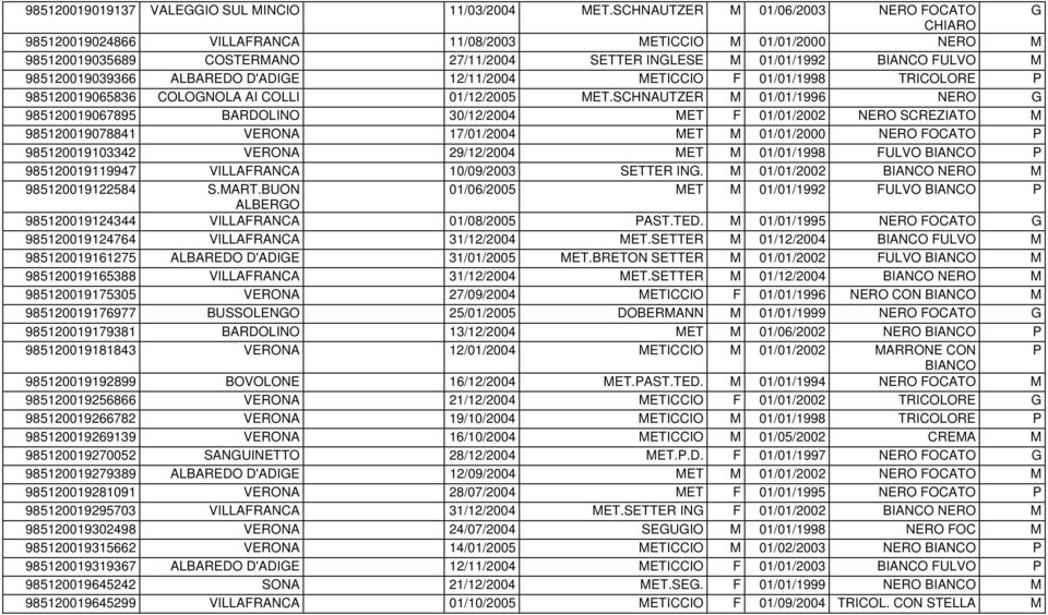 985120019039366 ALBAREDO D'ADIGE 12/11/2004 METICCIO F 01/01/1998 TRICOLORE P 985120019065836 COLOGNOLA AI COLLI 01/12/2005 MET.