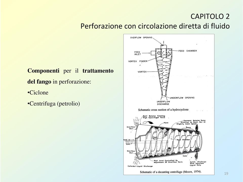 fango in perforazione: